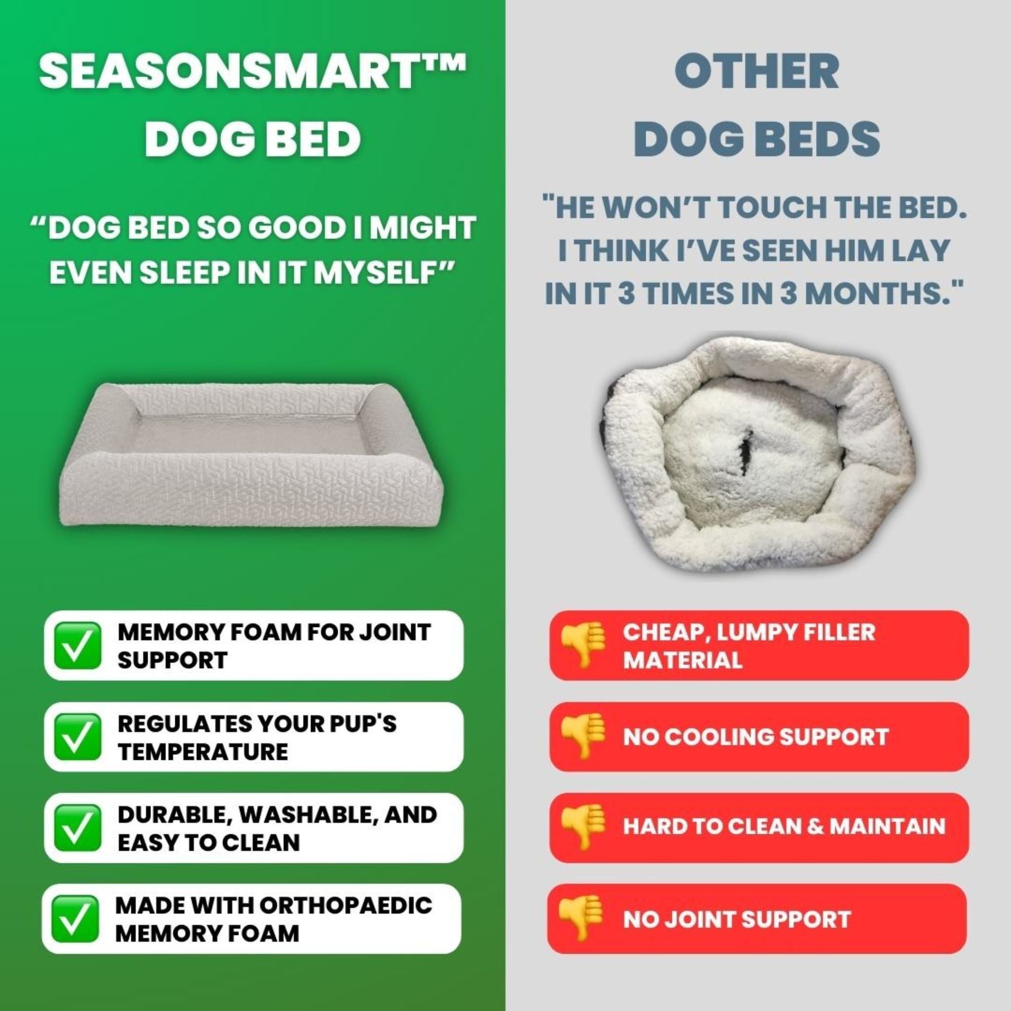 PawLab SeasonSmart™ Orthopaedic Memory Foam Dog Bed