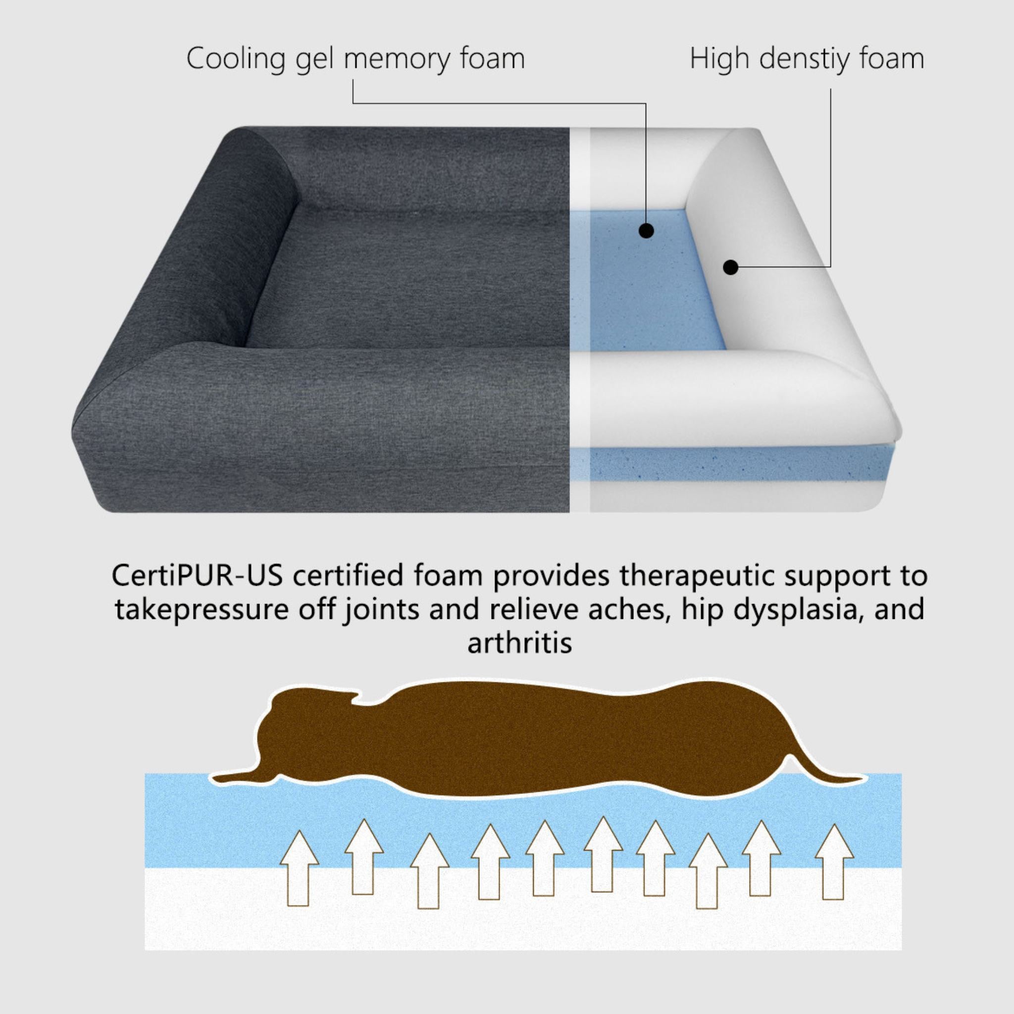 PawLab SeasonSmart™ Orthopaedic Memory Foam Dog Bed