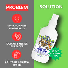 Load image into Gallery viewer, PawLab 300ml Odour Eliminator Eco Air Spray