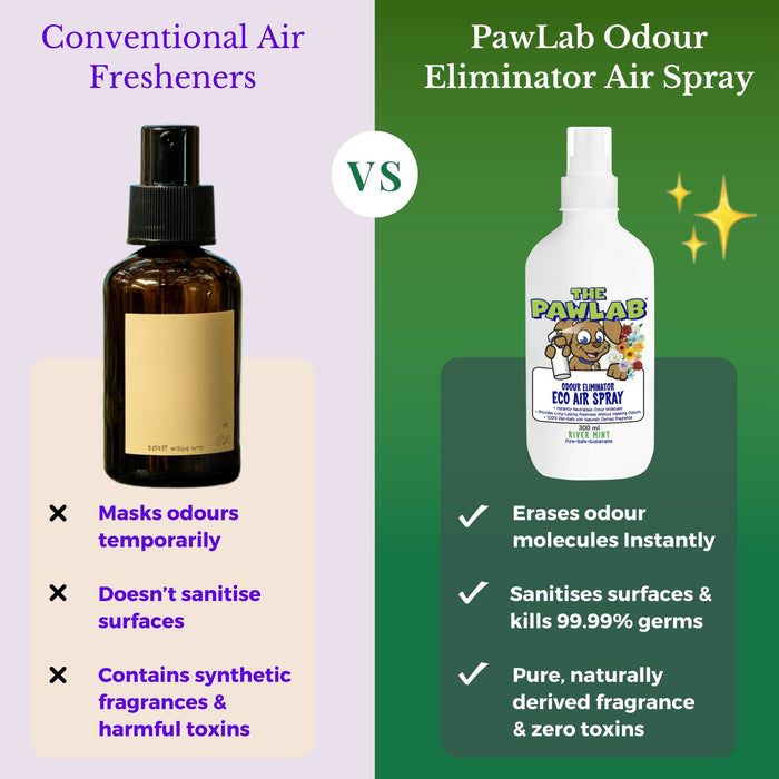 PawLab 300ml Odour Eliminator Eco Air Spray