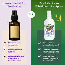 Load image into Gallery viewer, PawLab 300ml Odour Eliminator Eco Air Spray