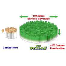 Load image into Gallery viewer, PawLab PLUS™ 2L Urine Stain &amp; Odour Remover Super Concentrate (Makes 40L)